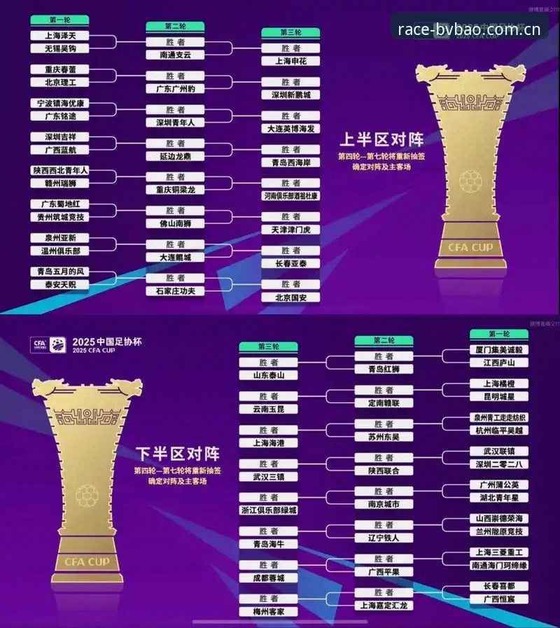 U17世界杯抽签结果详解：中国男女足命运如何？