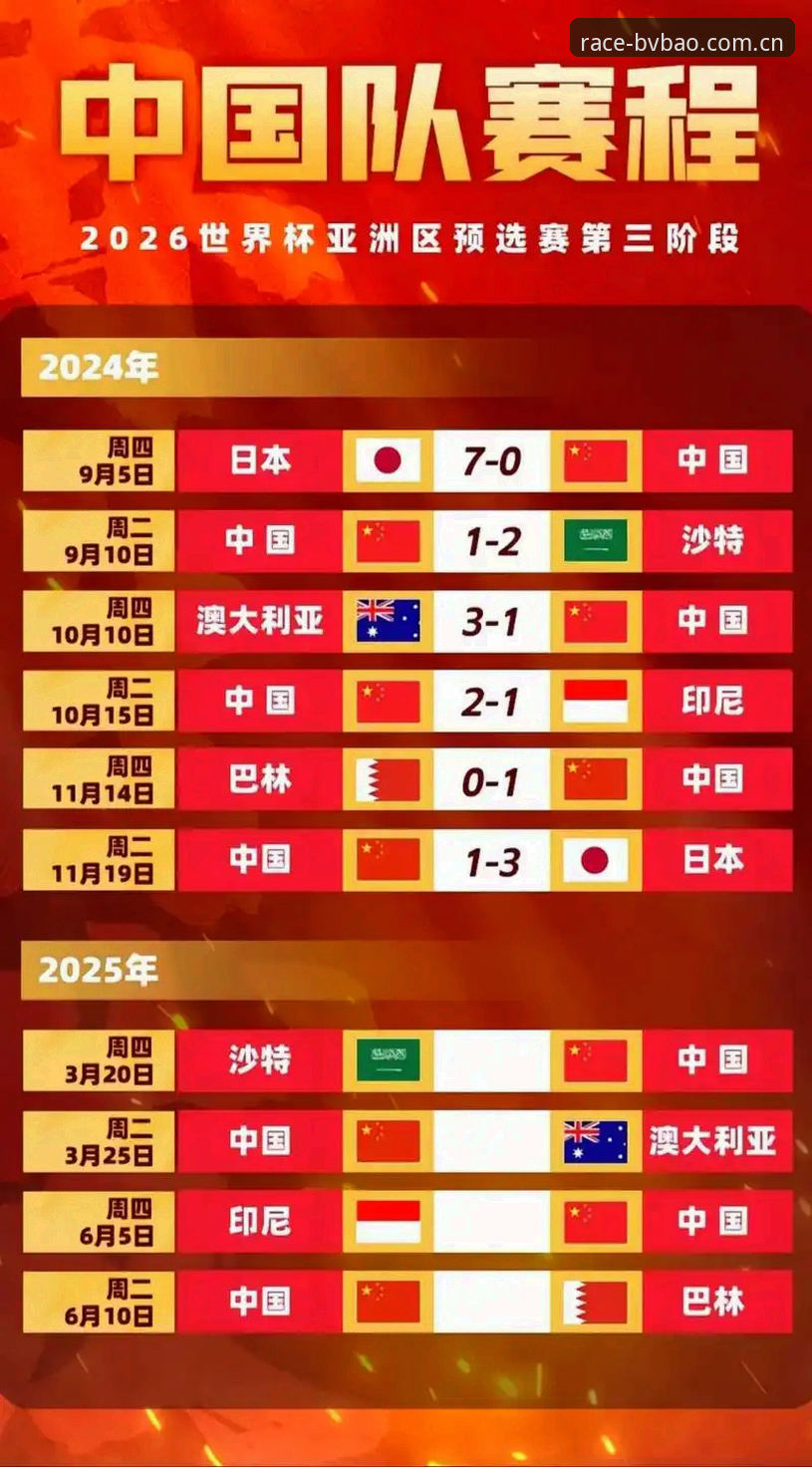 2026世界杯赛程深度评测：球员疲劳战下的赛事体验与平台观赛指南